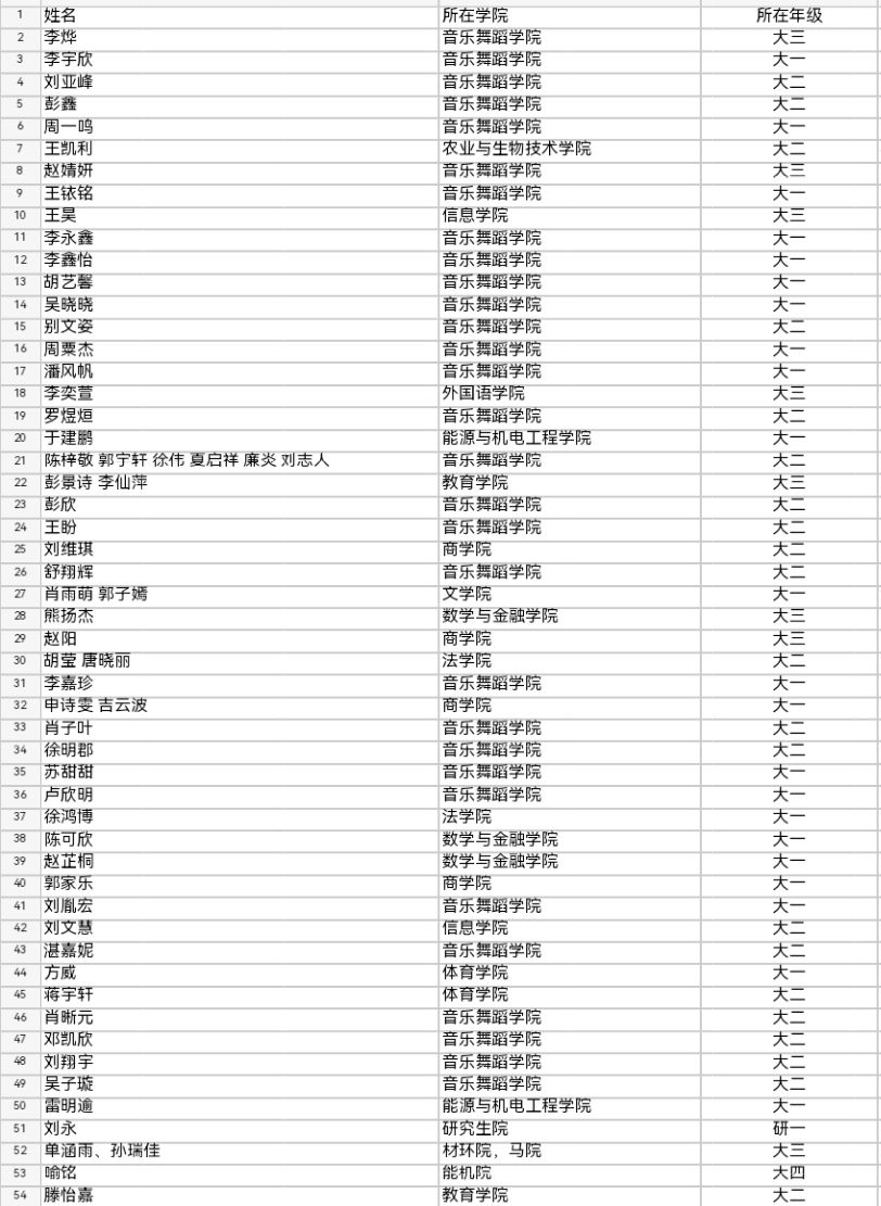 135支队伍齐聚于此