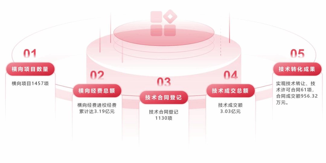 实现跨越式发展的关键五年