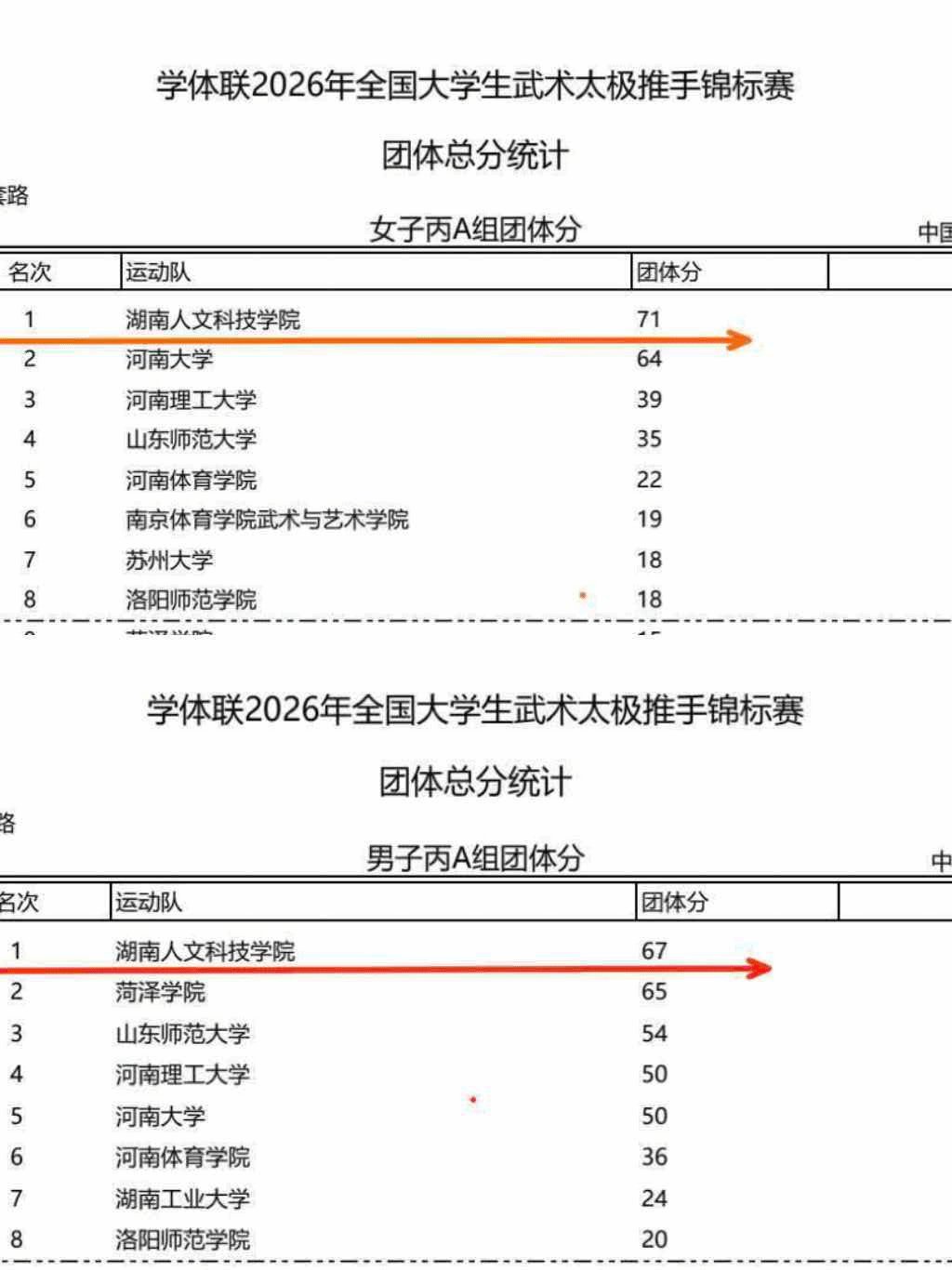 武术长短兵锦标赛两项国内大bobs最